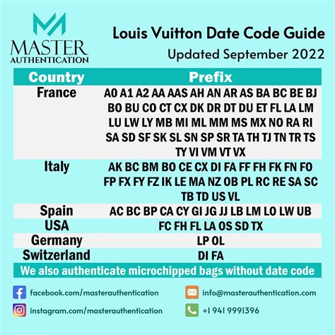 louis vuitton date code list free